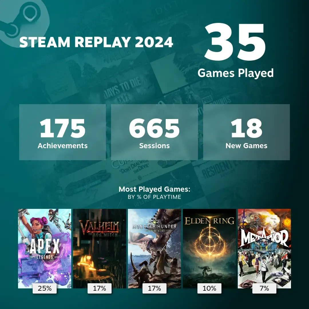 steam replay 2024